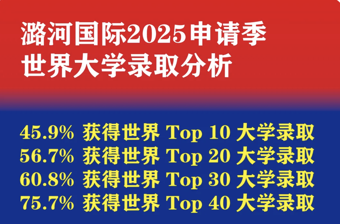 重磅发布 | 潞河国际2025届录取总榜！！